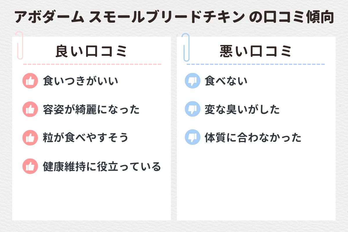 【口コミ調査】アボダームドッグフードの口コミ評判は？