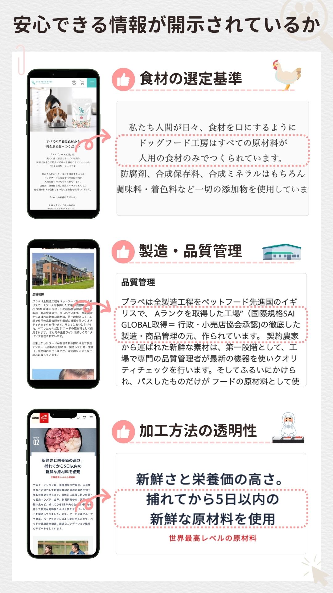 安心できる情報が開示されているか　安全性を判断するメーカー公式サイトの記載例