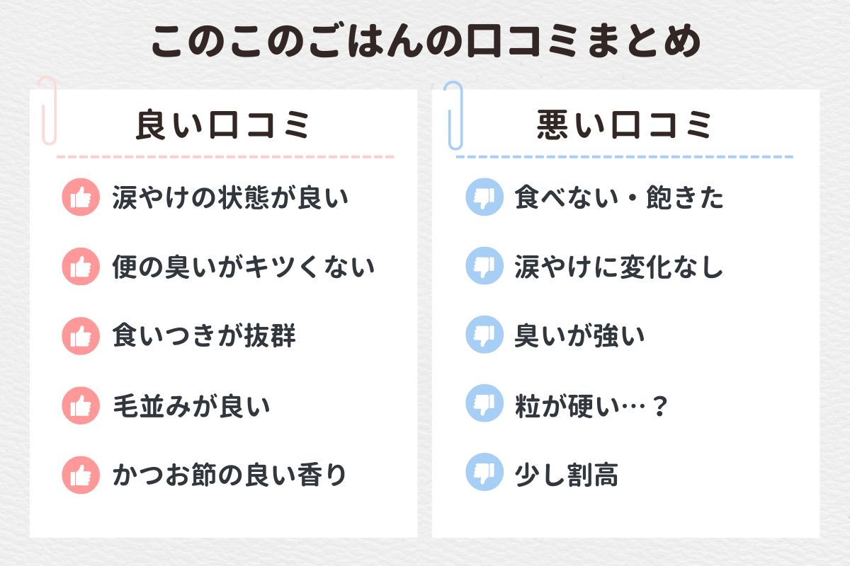 このこのごはんの良い口コミ・悪い口コミ傾向まとめ