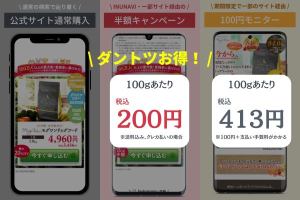 【結論】モグワンのお試しは100円モニターより初回半額キャンペーンがお得