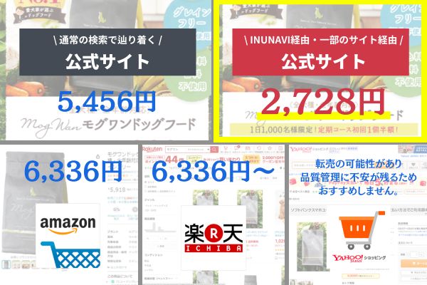 モグワン公式サイトが最安