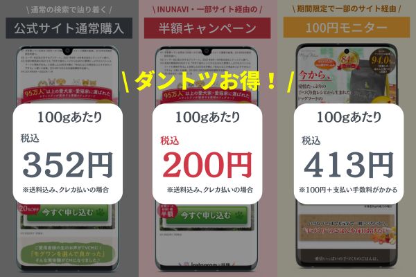 モグワンの最安値は100円だがちょっと待って！100gあたりで見るとこんなに違う