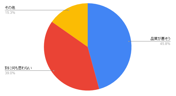 ロイヤルカナン韓国工場の安全性を徹底調査 韓国産フードの評判は Inunavi いぬなび