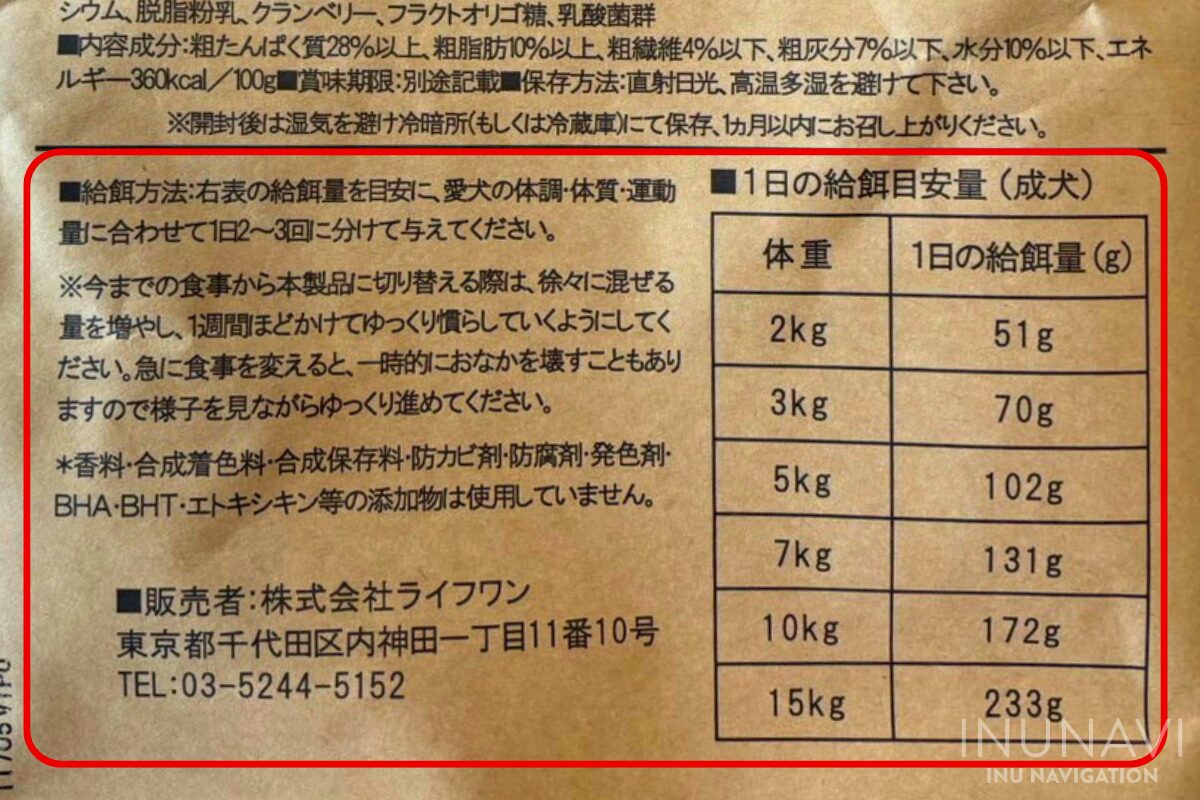 【1ヶ月にかかる費用】安心犬活を定期購入した場合の費用シミュレーション 