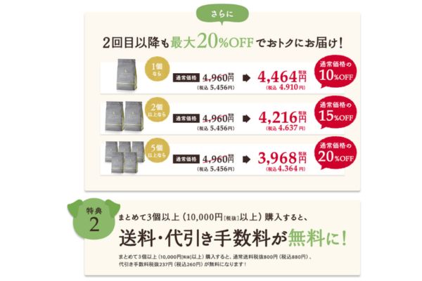 モグワンは2回目以降もずっと10～20％OFFで購入できる