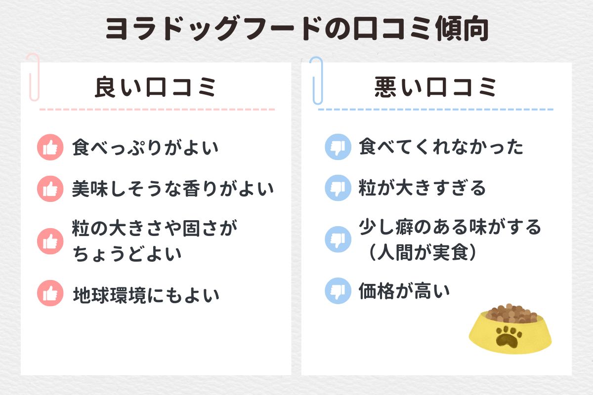 ヨラドッグフードの口コミ傾向 