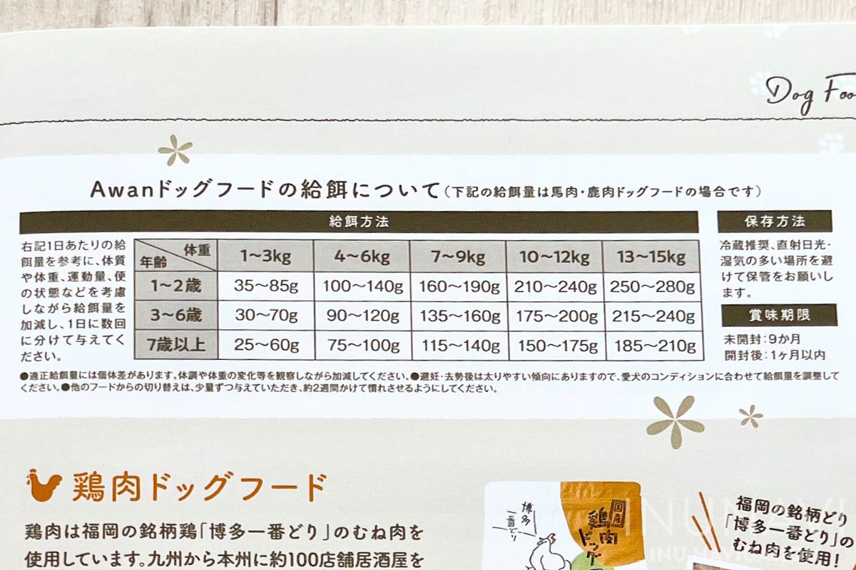 Awan（エーワン） 給仕量