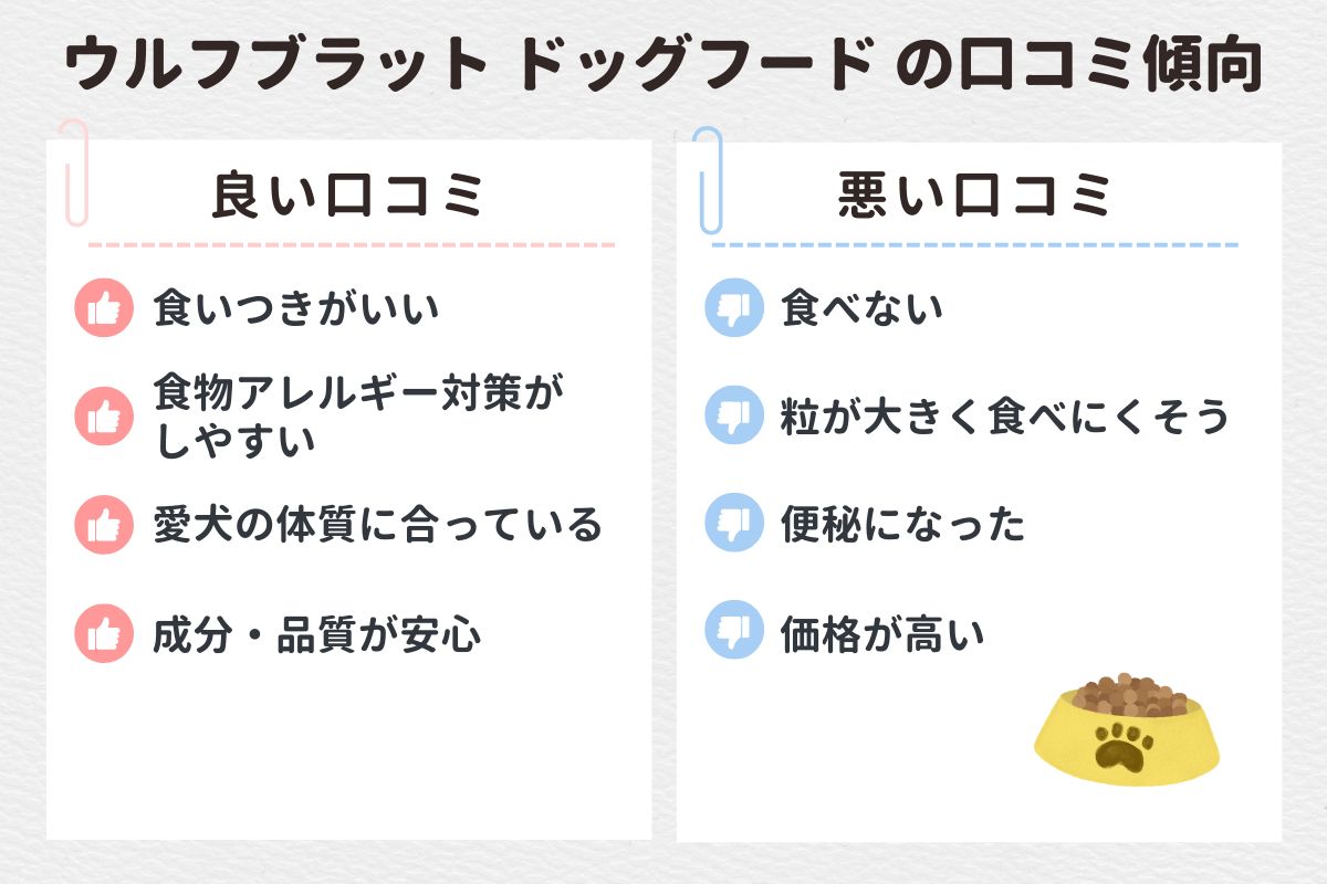 【口コミ徹底調査】ウルフブラット ドッグフードの口コミ傾向と愛用者の声を紹介！