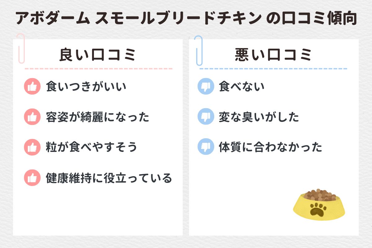 【口コミ調査】アボダームドッグフードの口コミ評判は？