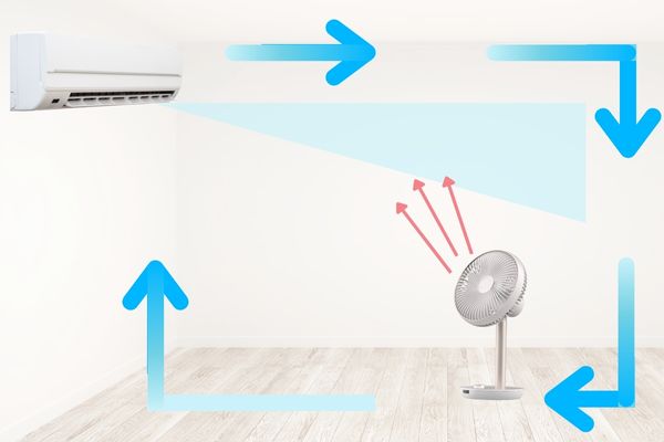 エアコンの風下にエアコンに向けて頭を天井方向に向けた扇風機を置いたイラスト