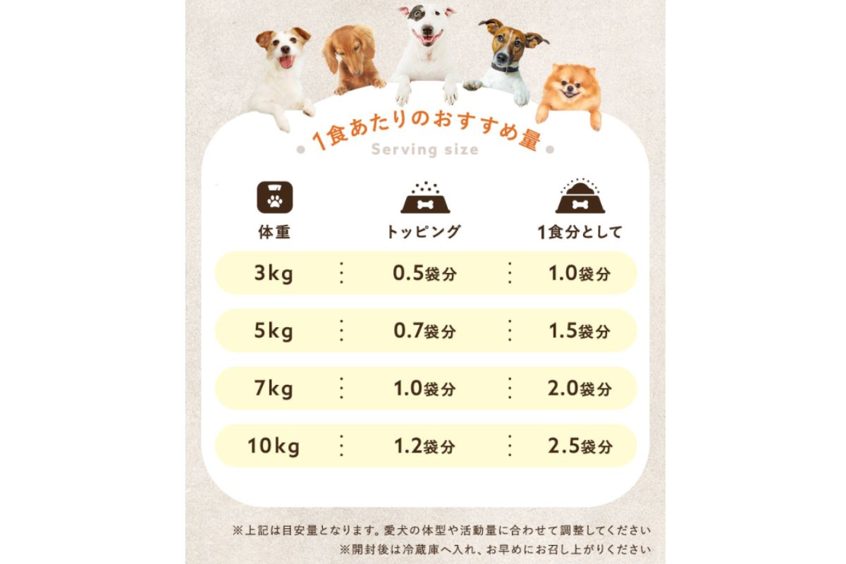 【1日の給餌量】タミーレシピの給餌量は？