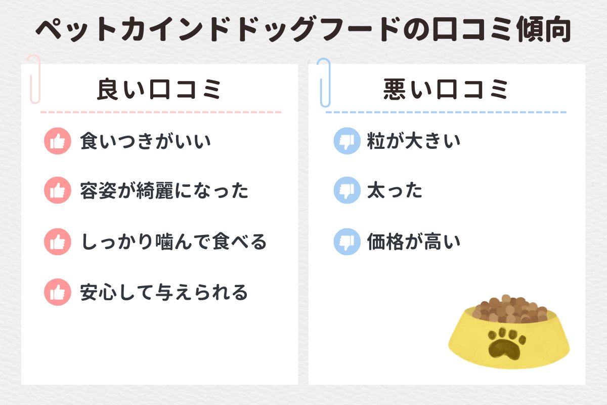 【口コミ徹底調査】ペットカインド ドッグフードの口コミ傾向と愛用者の声を紹介！