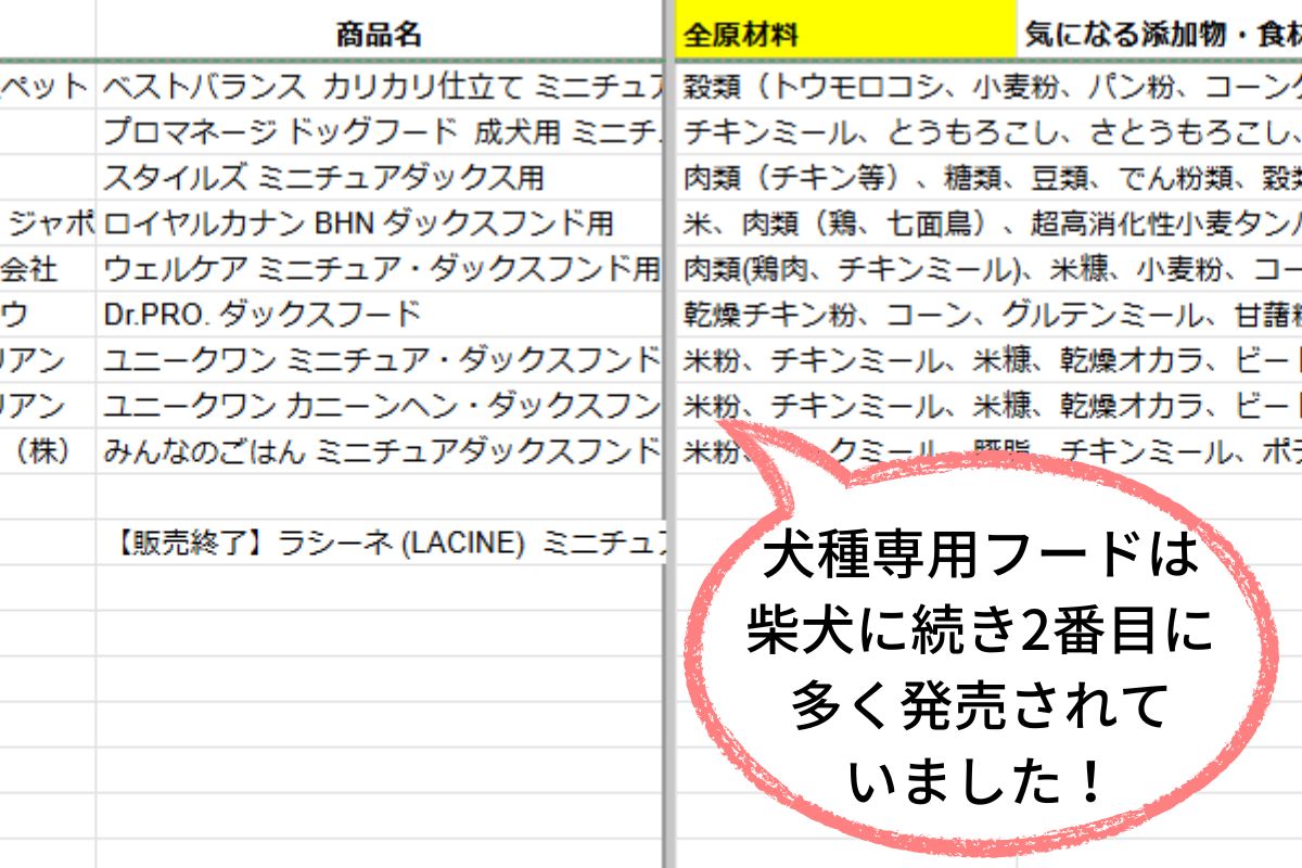 ミニチュアダックスフンド向けドッグフード(餌)おすすめ人気ランキング10選【専門家が厳選】 | INUNAVI（いぬなび）