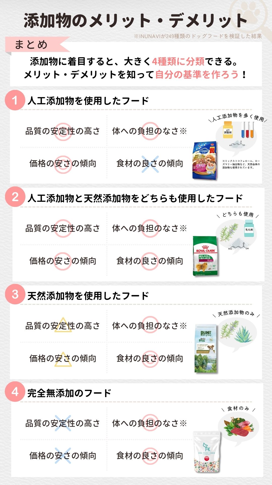 添加物はメリットデメリットを知って自分の基準をつくる　人工添加物・天然添加物・無添加のメリットとデメリット一覧