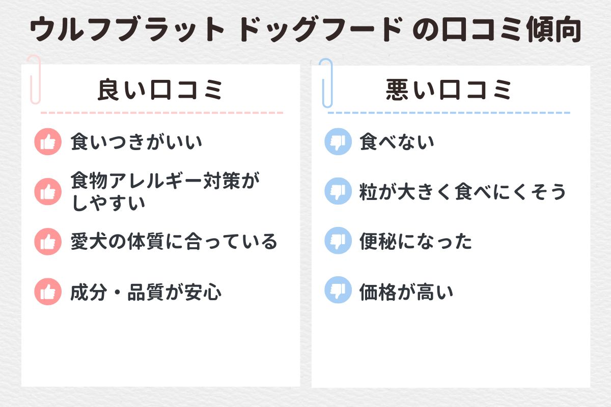 【口コミ徹底調査】ウルフブラット ドッグフードの口コミ傾向と愛用者の声を紹介！