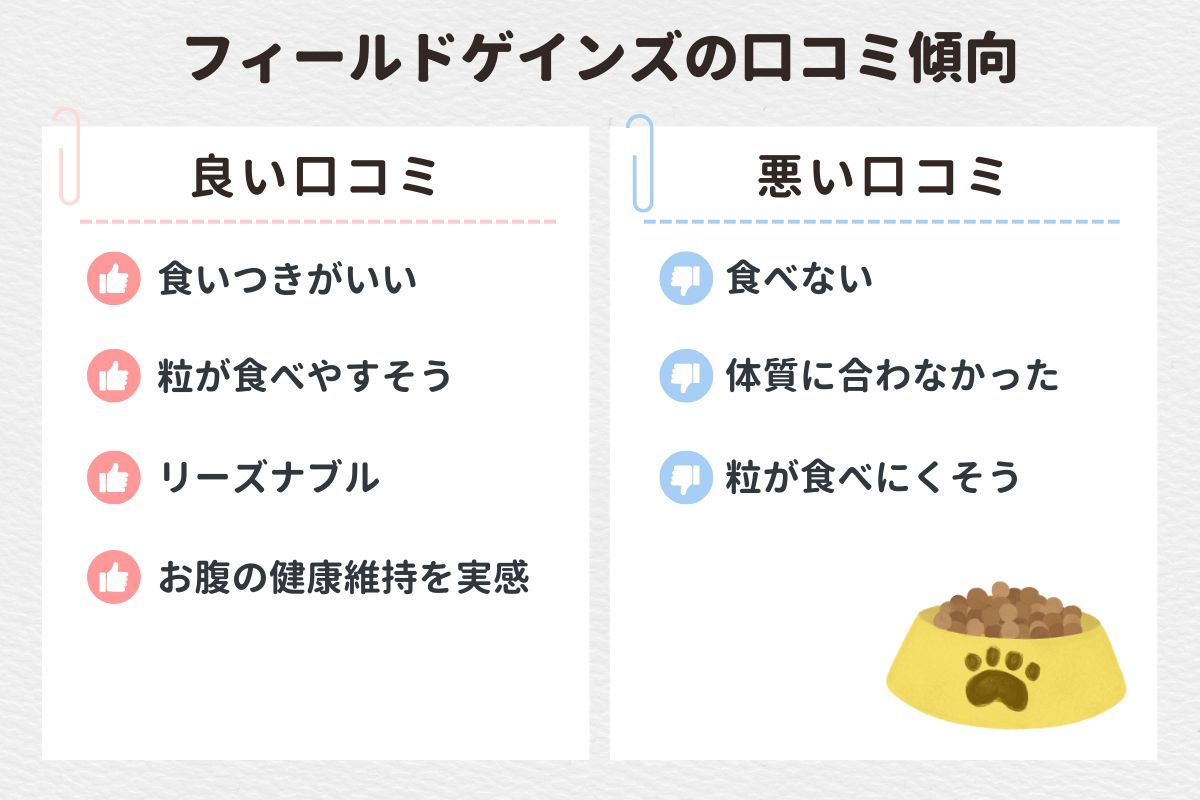 【口コミ徹底調査】フィールドゲインズドッグフードの口コミ傾向と愛用者の声を紹介！