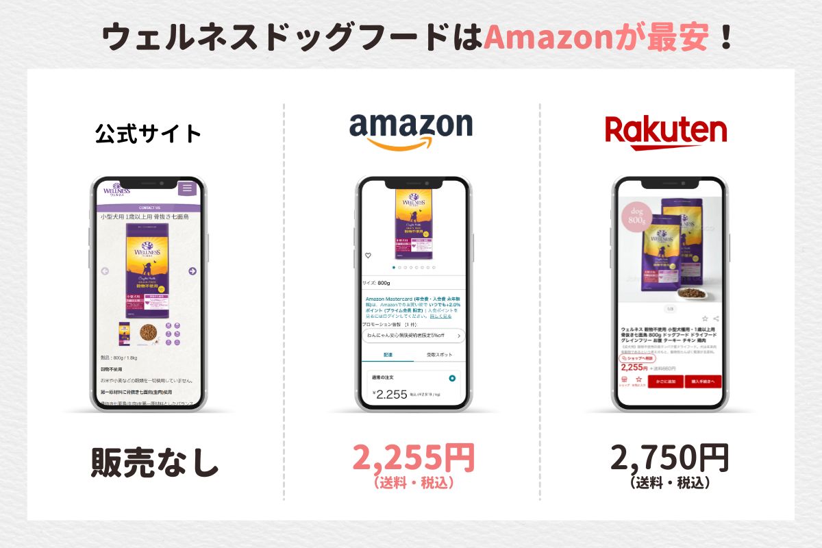 【最安値情報】楽天？Amazon？ウェルネスドッグフードをお得に購入する方法は？