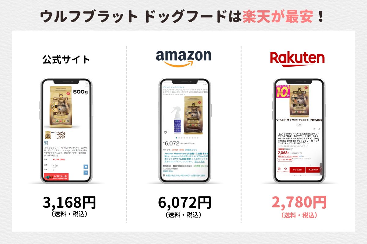 ウルフブラット ドッグフードの最安値比較