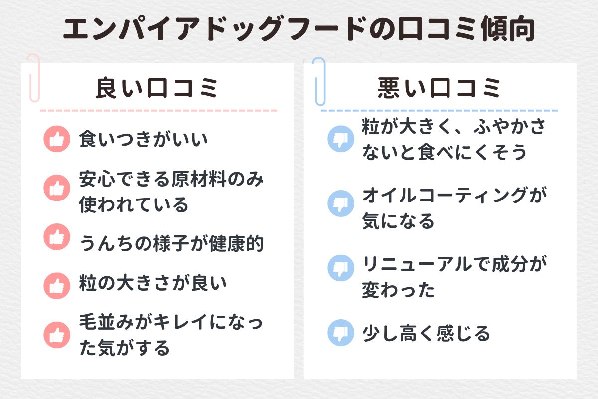 エンパイアドッグフードの口コミ傾向