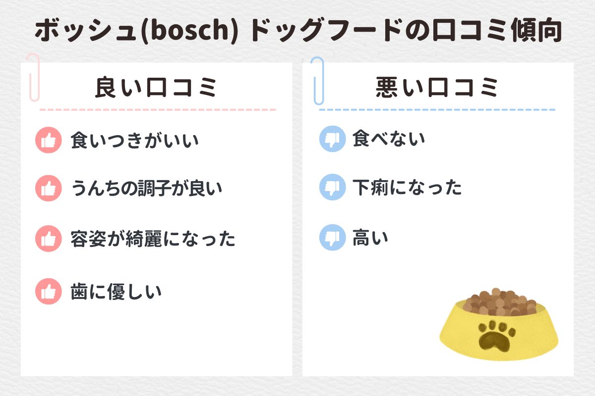 【口コミ徹底調査】ボッシュ(bosch) ドッグフードの口コミ傾向と愛用者の声を紹介！