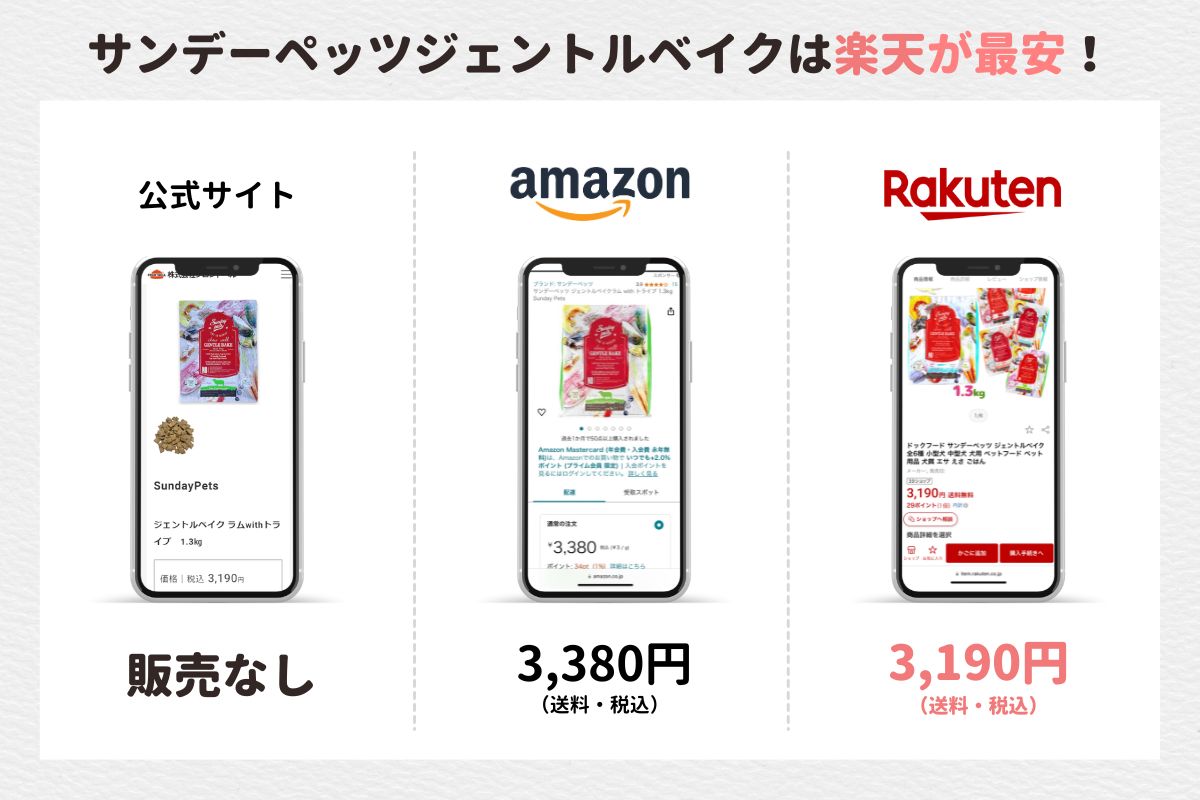 【最安値情報】楽天？Amazon？サンデーペッツ ジェントルベイク ドッグフードをお得に購入する方法は？