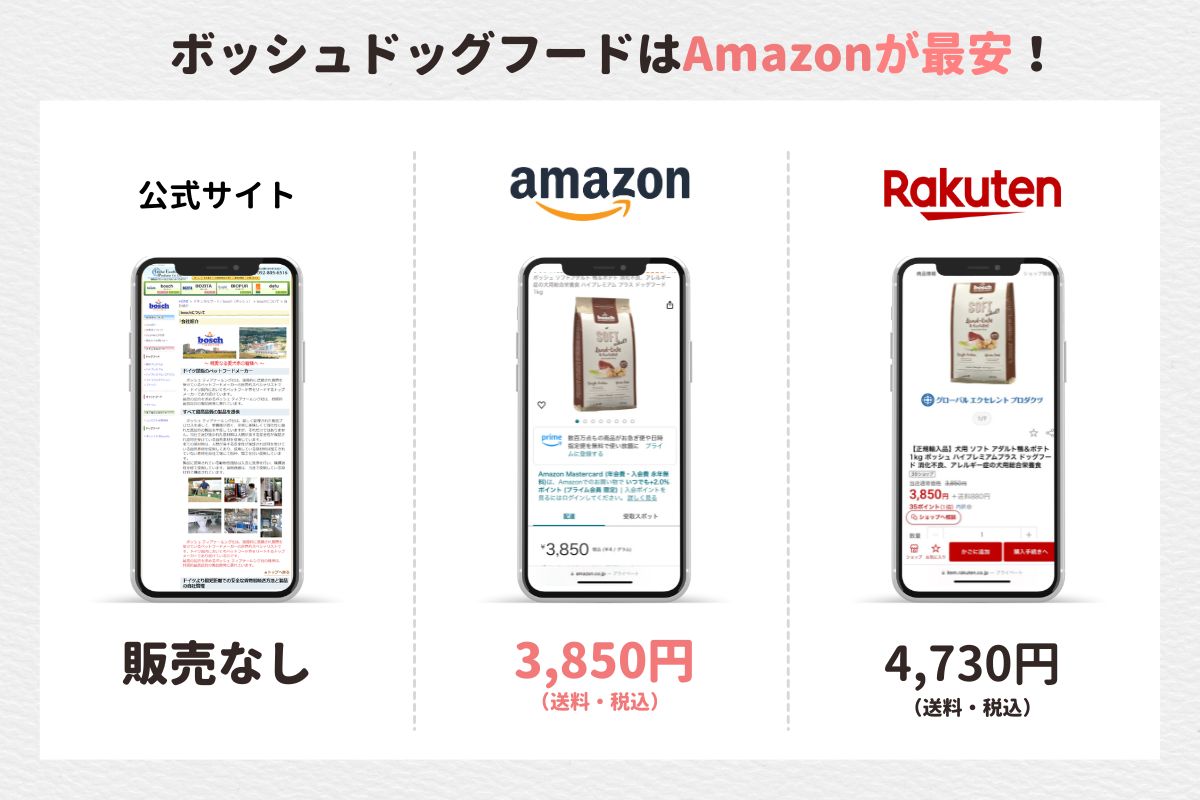 【最安値情報】楽天？Amazon？ボッシュ(bosch) ドッグフードをお得に購入する方法は？