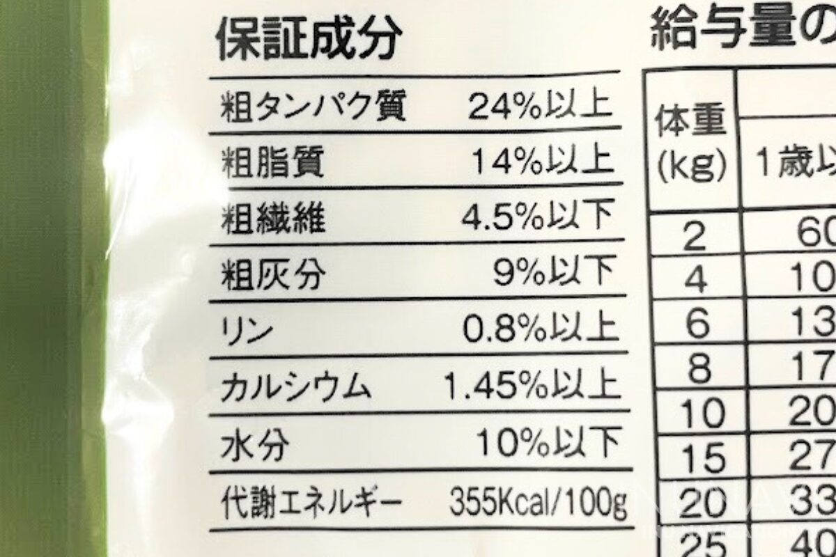 NATURE’S TASTEドッグフード　成分表