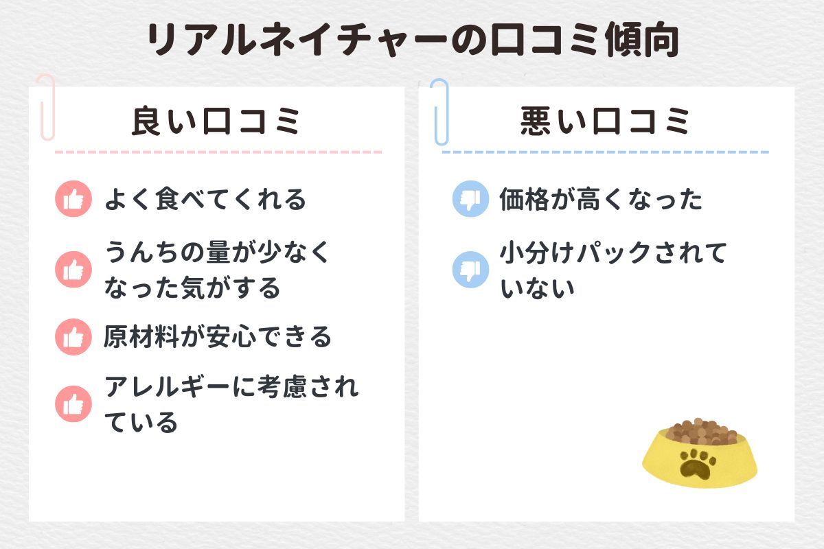 【口コミ調査】リアルネイチャードッグフードの口コミまとめ