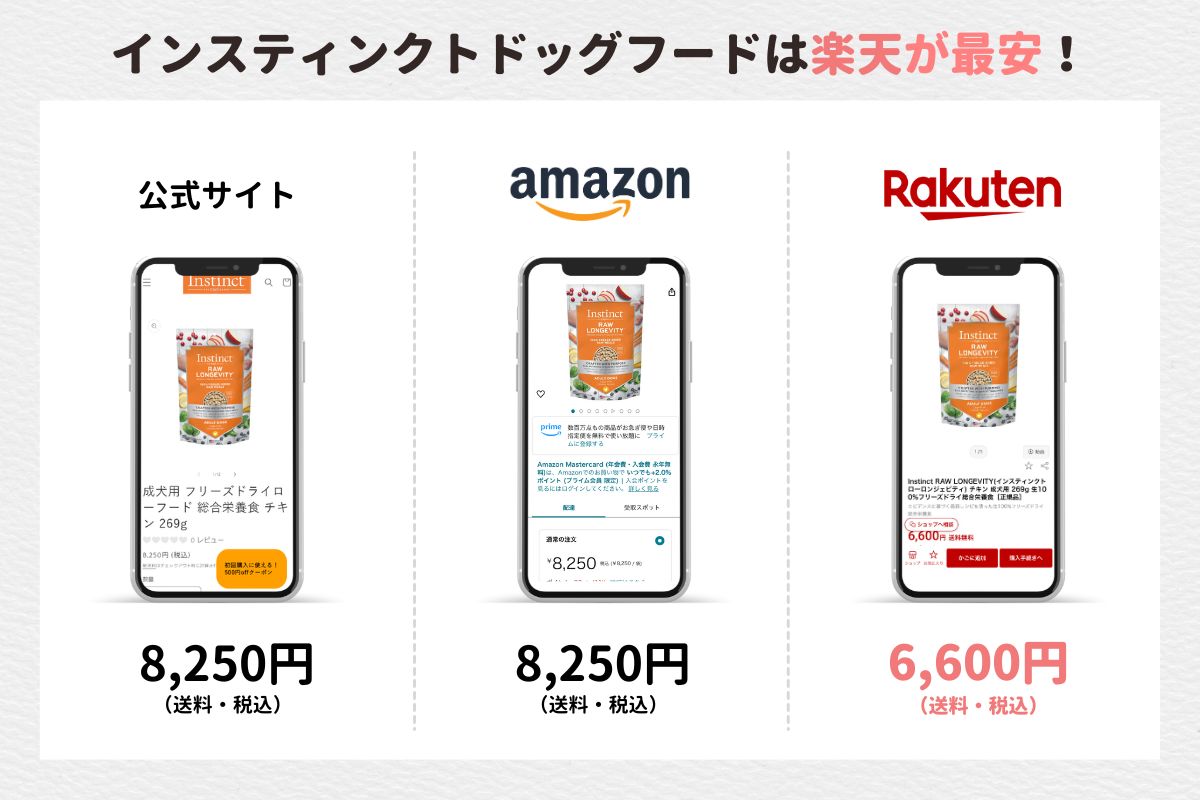 【最安値】楽天？Amazon？Instinct(インスティンクト)ドッグフードをお得に購入する方法は？