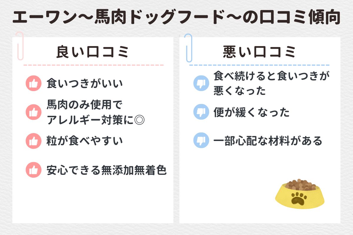 エーワン馬肉ドッグフードの口コミ傾向と愛用者の声を紹介！