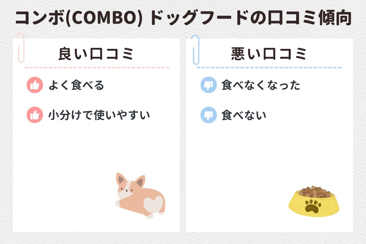 コンボ(COMBO)ドッグフードのSNSでの口コミ評判