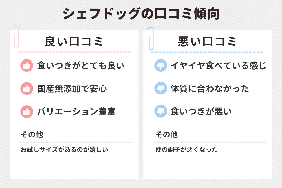 【口コミ調査】シェフドッグドッグフードの良い口コミ・悪い口コミ