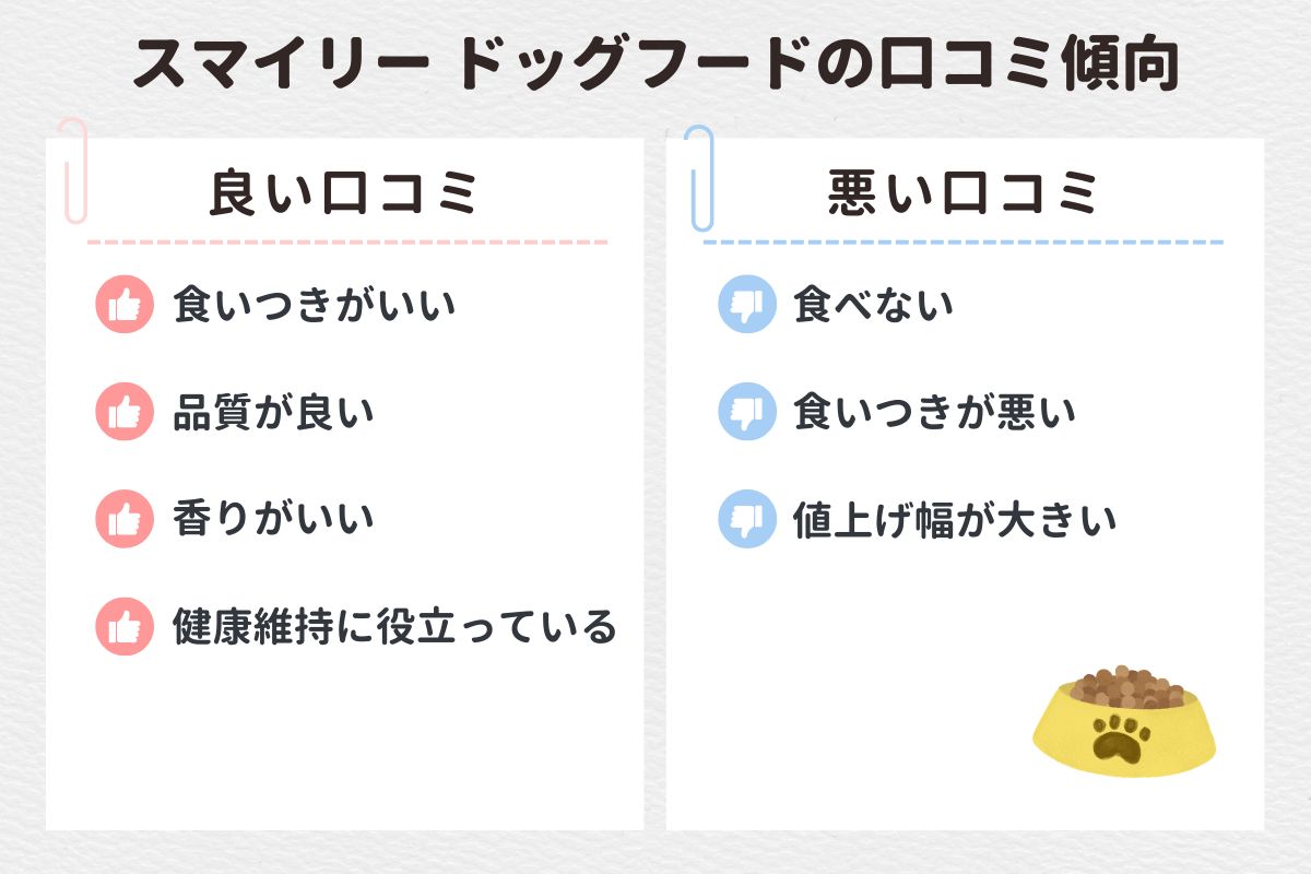スマイリードッグフードのSNSでの口コミ評判