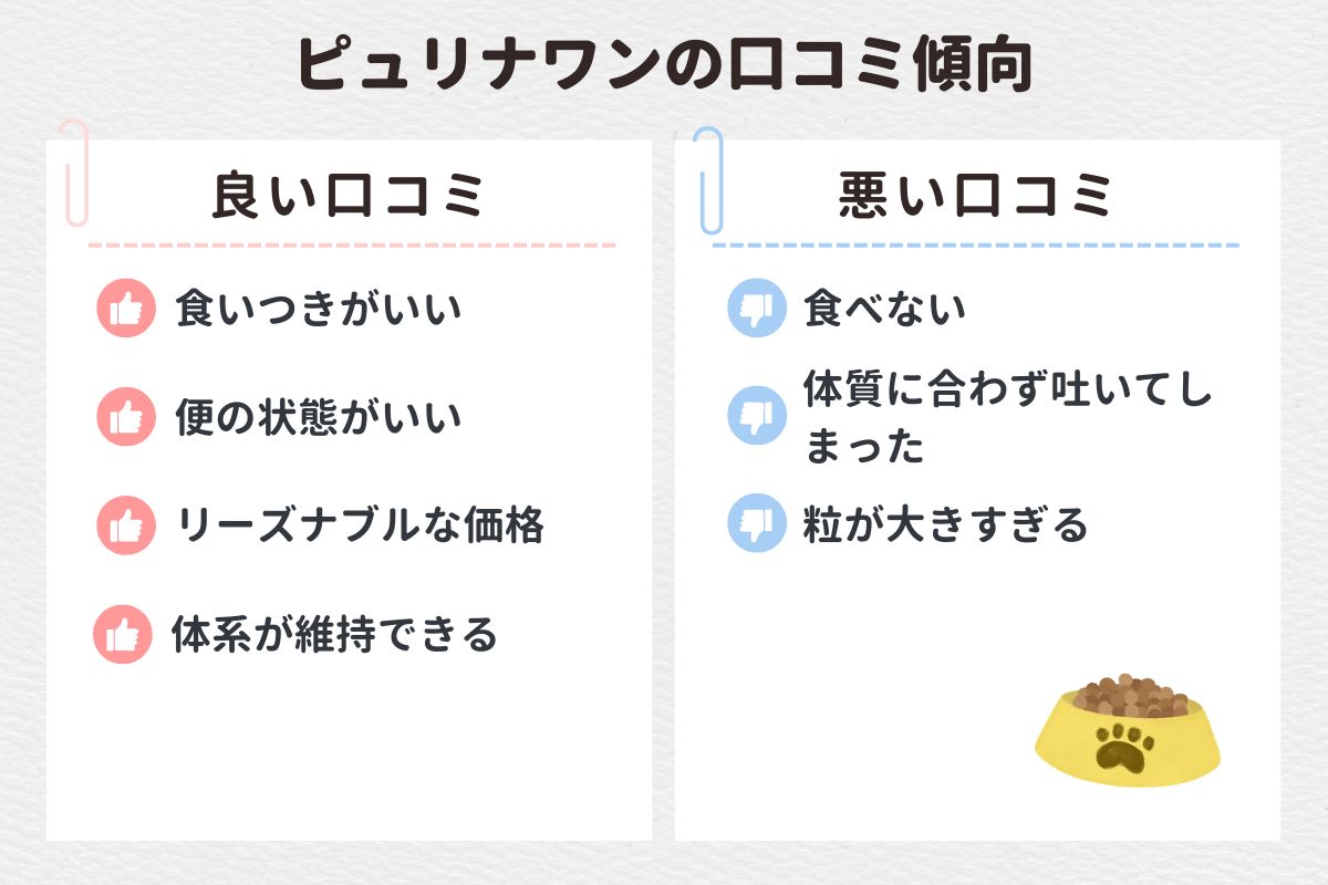 【口コミ調査】ピュリナワンドッグフードの口コミ傾向と愛用者の声を紹介！