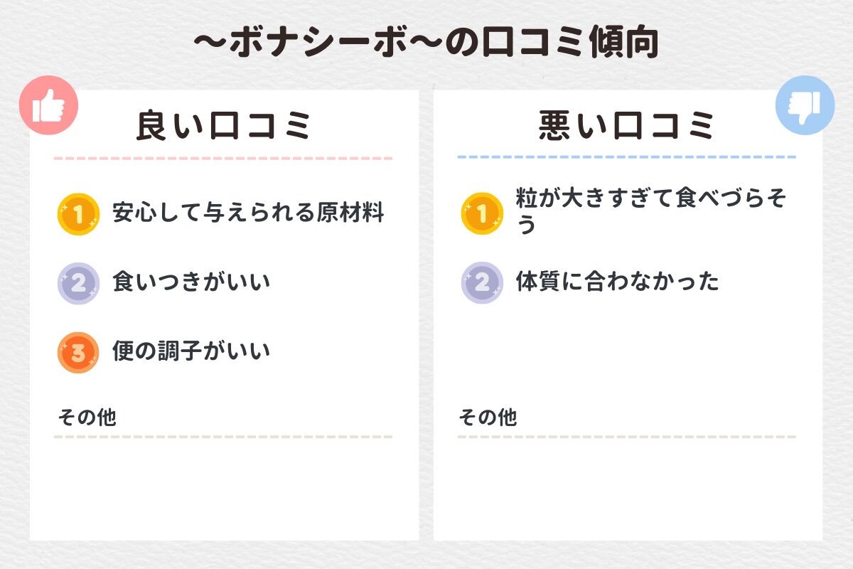 ボナシーボ口コミ傾向 (1)