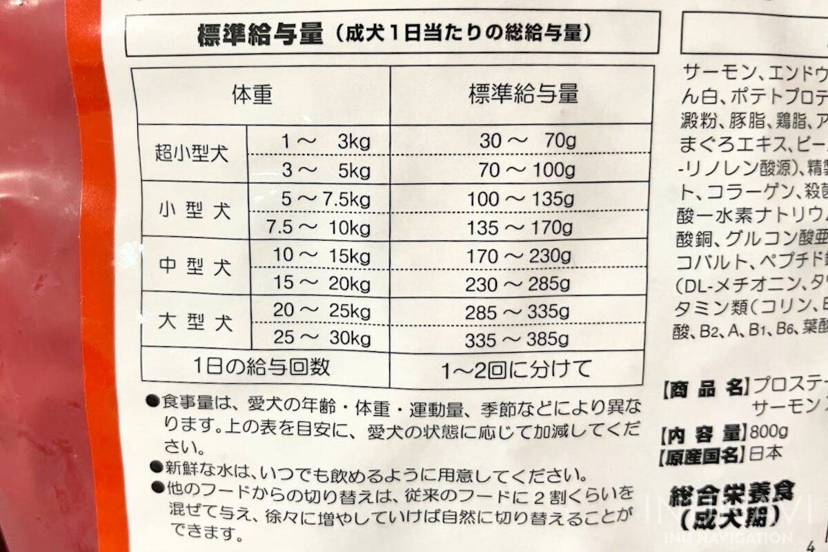 プロステージ　パッケージ　給餌量