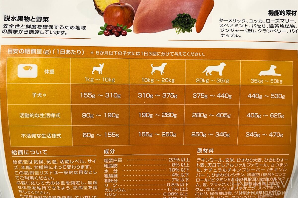 ハーロウブレンドドッグフード 給餌量