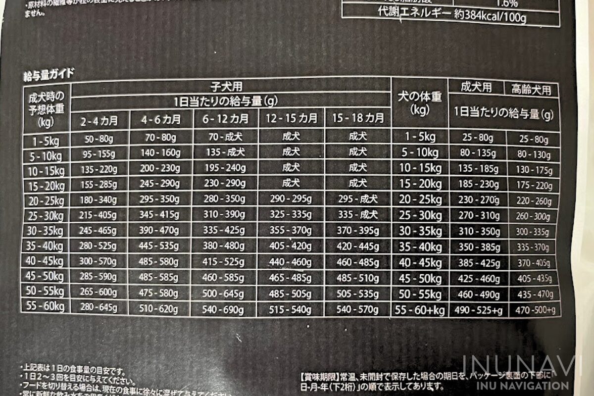 ウルフインサイトドッグフードの口コミ評判は？安全性と原材料を専門家が徹底分析！ | INUNAVI（いぬなび）