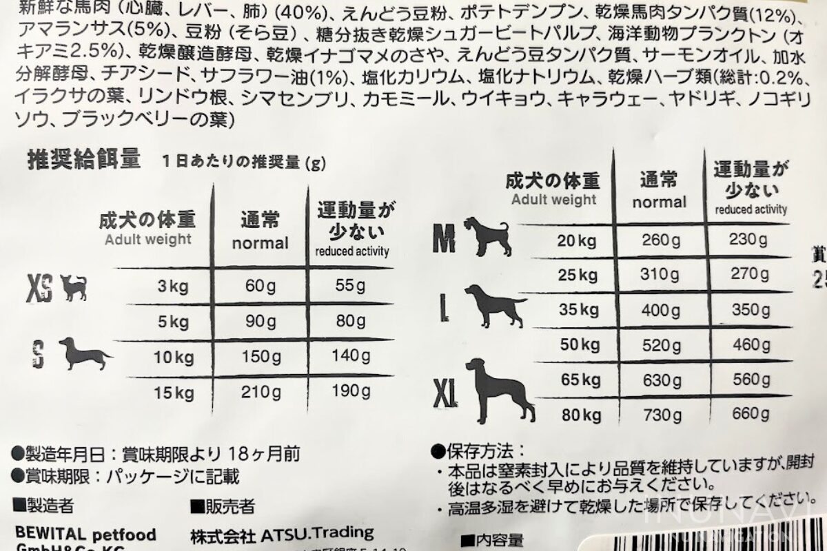 ベルカンドドッグフード　給餌量
