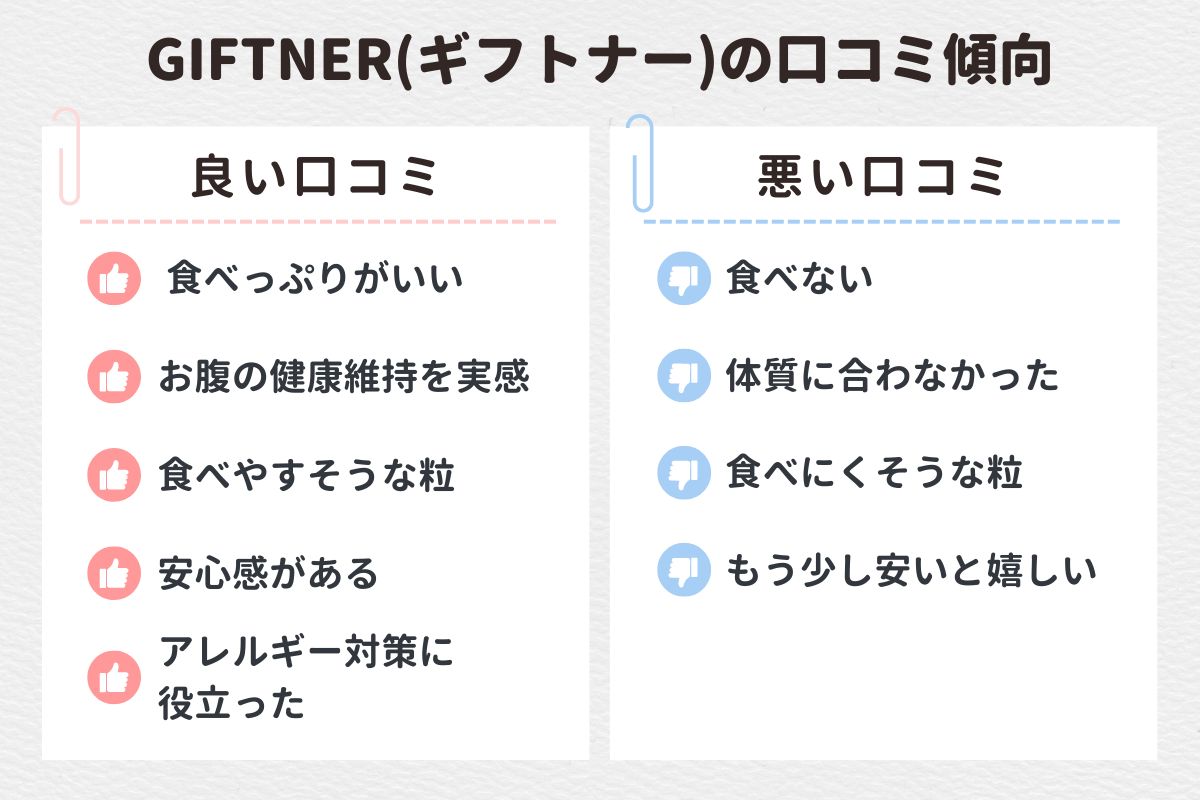 GIFTNER(ギフトナー)の口コミまとめ