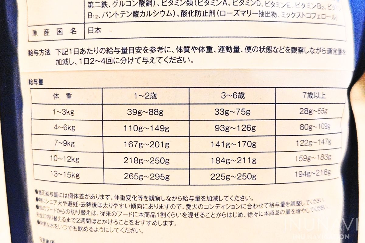 eatDELI（イートデリ）給餌量