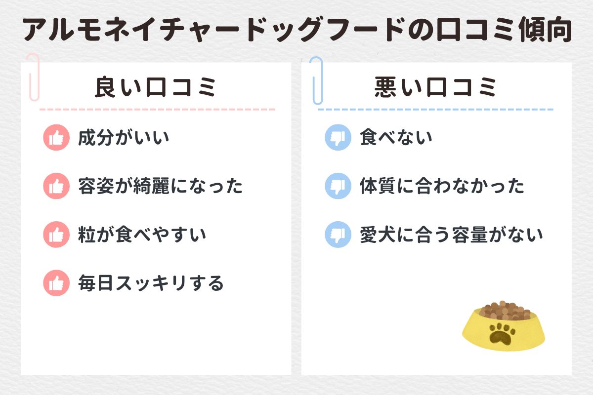 【口コミ徹底調査】アルモネイチャードッグフードの口コミ傾向と愛用者の声を紹介！