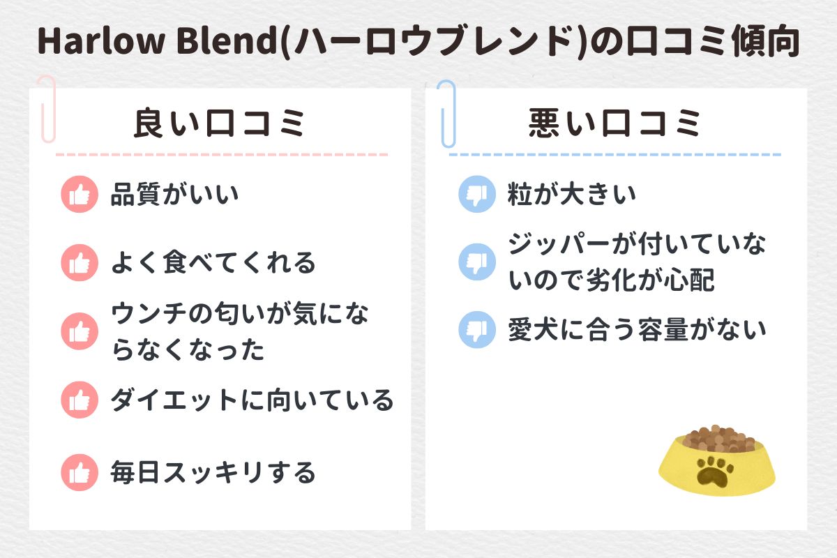 【口コミ徹底調査】ハーロウブレンドドッグフードの口コミ傾向と愛用者の声を紹介！