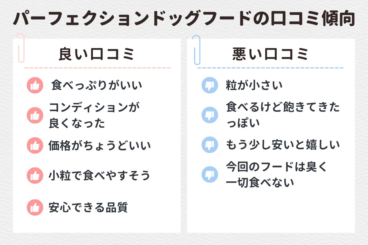 パーフェクションドッグフードの口コミまとめ